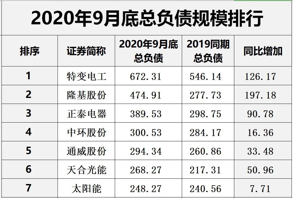 中国光伏10大排行榜