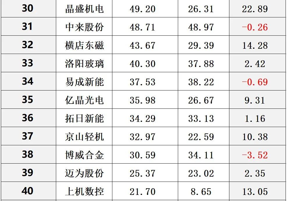 中国光伏10大排行榜
