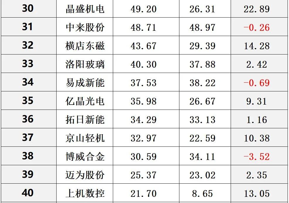 中国光伏10大排行榜