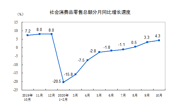 「大的」受疫情冲击最大的行业之一 餐饮收入增速年内首次由负转正