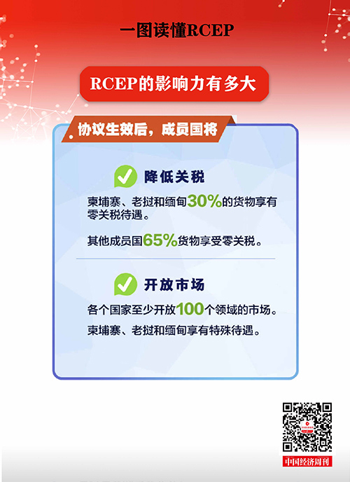 一图读懂RCEP