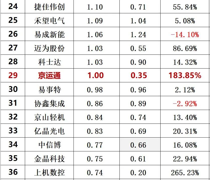 光伏创新投入排行榜