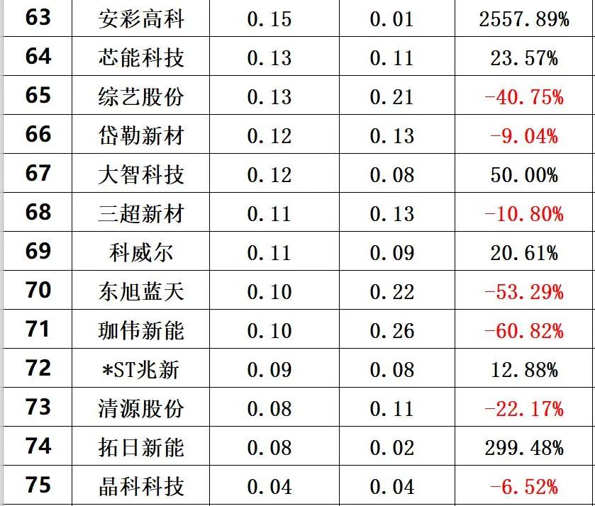 中国光伏10大排行榜