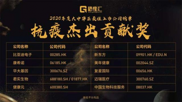 发挥医药大健康产业优势 健康元获颁“抗疫杰出贡献奖”