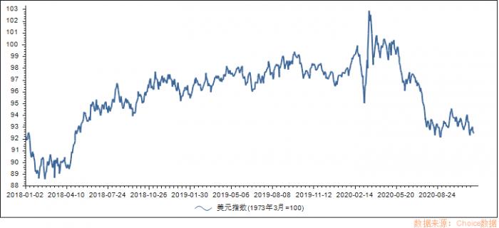 解读人民币兑美元中间价重回6.5，升值还能持续多久