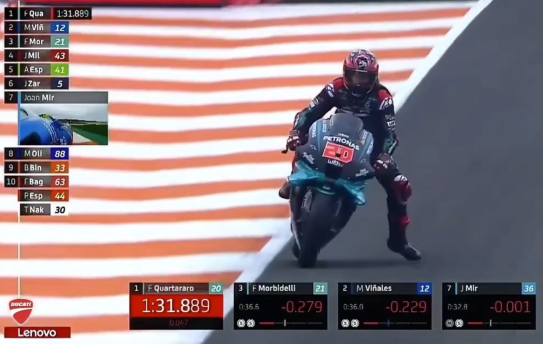 ��٩MotoGP��20��ĵȴ�����ľ���ڵ������Ǹ���