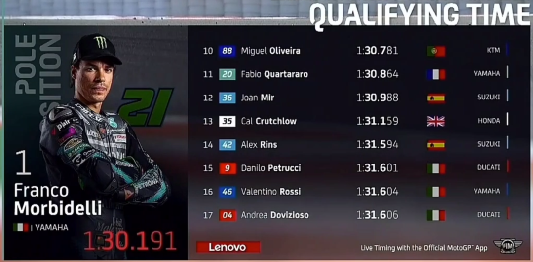��٩MotoGP��20��ĵȴ�����ľ���ڵ������Ǹ���