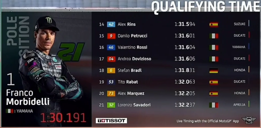 ��٩MotoGP��20��ĵȴ�����ľ���ڵ������Ǹ���