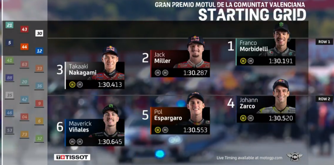 ��٩MotoGP��20��ĵȴ�����ľ���ڵ������Ǹ���