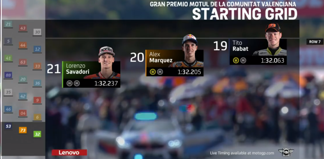 ��٩MotoGP��20��ĵȴ�����ľ���ڵ������Ǹ���