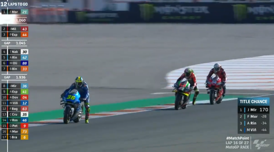 ��٩MotoGP��20��ĵȴ�����ľ���ڵ������Ǹ���