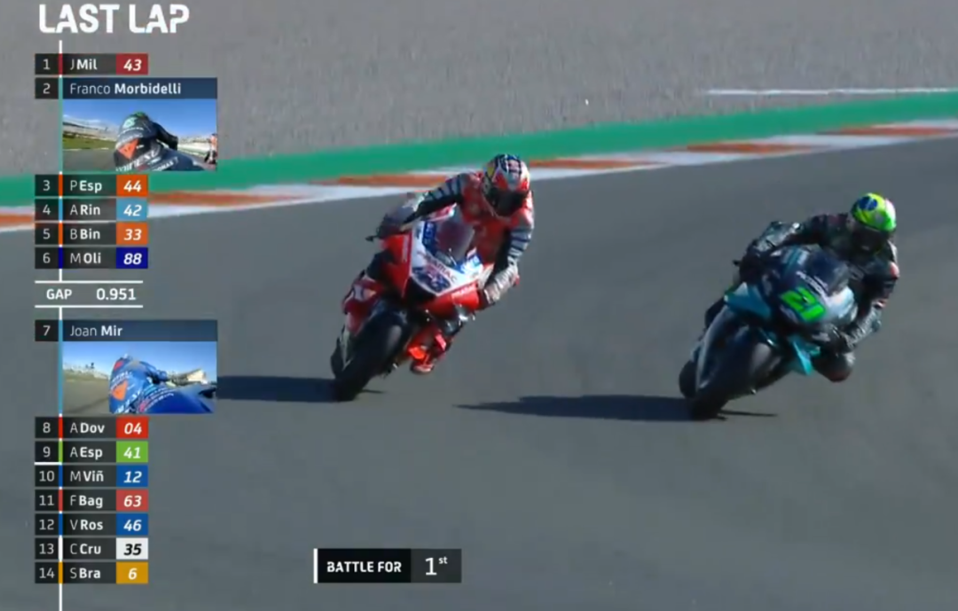 ��٩MotoGP��20��ĵȴ�����ľ���ڵ������Ǹ���