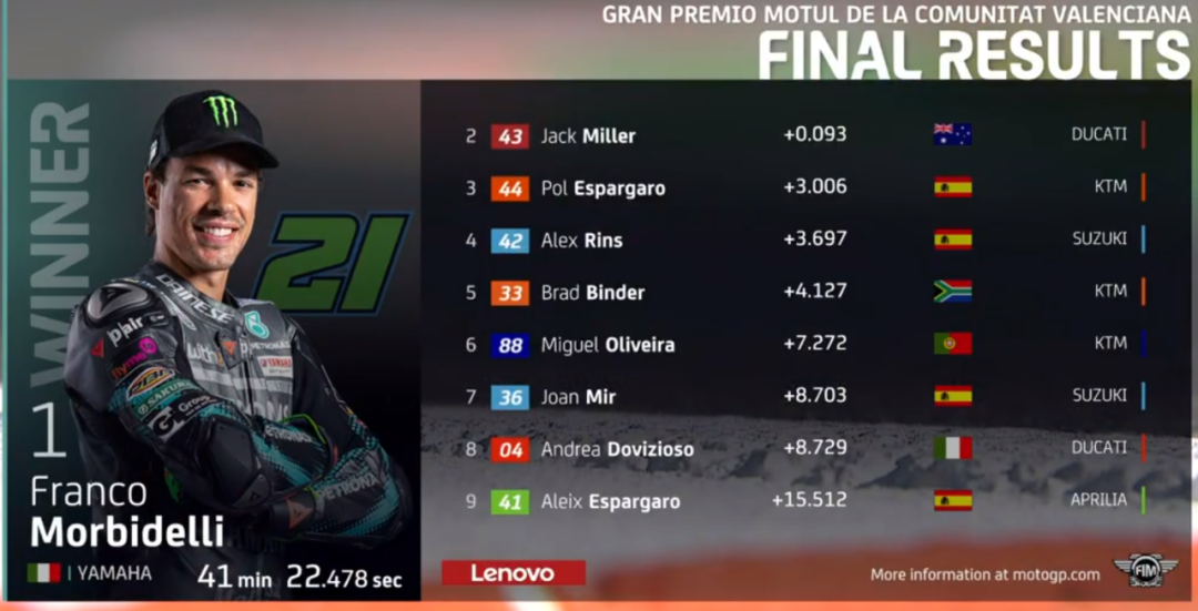 ��٩MotoGP��20��ĵȴ�����ľ���ڵ������Ǹ���