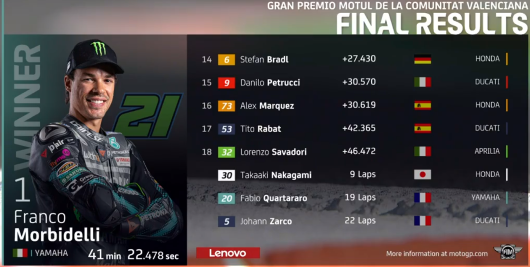 ��٩MotoGP��20��ĵȴ�����ľ���ڵ������Ǹ���