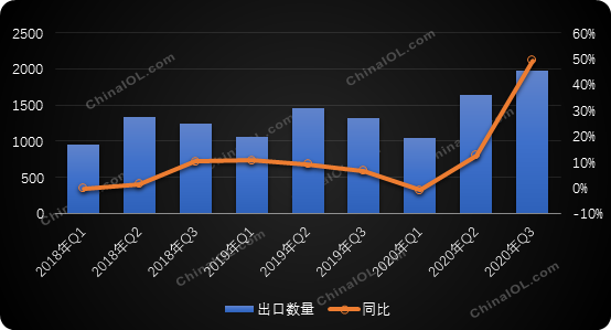 全球订单爆涨：冰箱冷柜出口已排到明年1季度