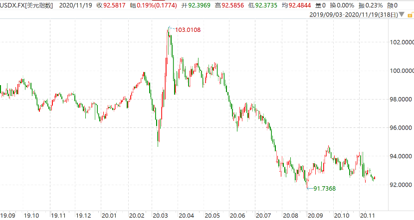 不香了！ 收益率處於歷史低位，美國國債又遭減持