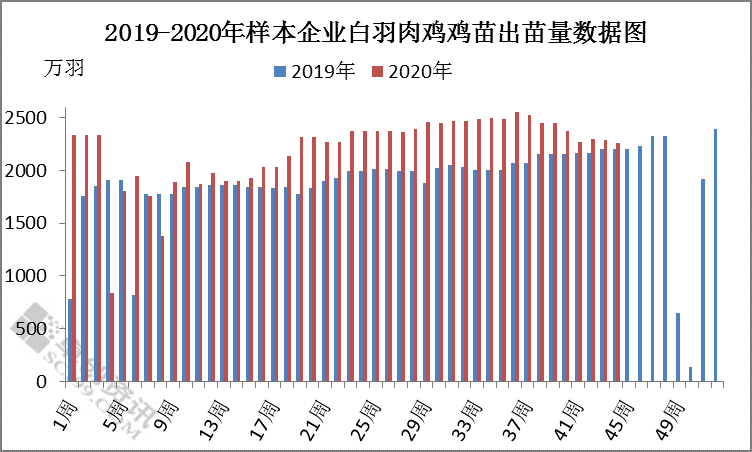 11月大肉食价格持续攀高 12月市场供给端仍有利好