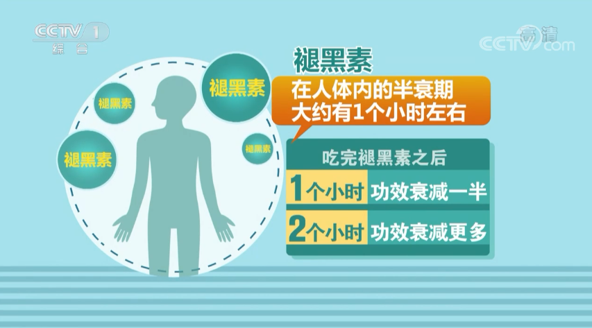 被稱為無副作用�安眠神藥�的褪黑素產品，真能治好失眠？ 這些您得了解