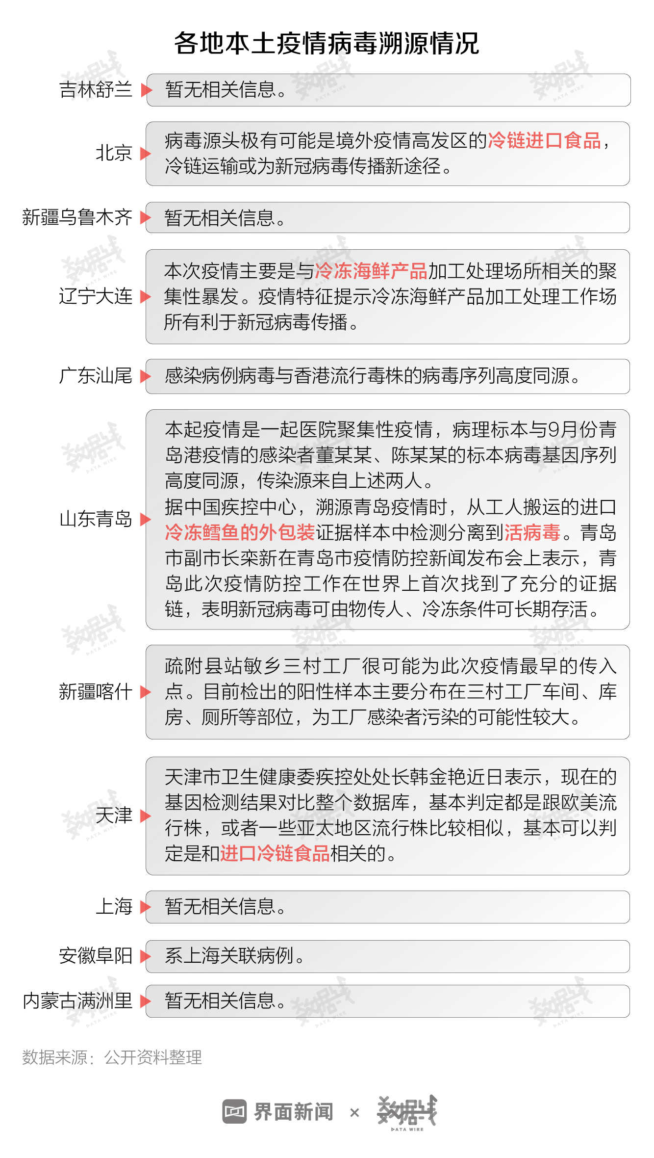 数据 | 11月以来全国4地疫情反复，尚未出现大规模流行趋势