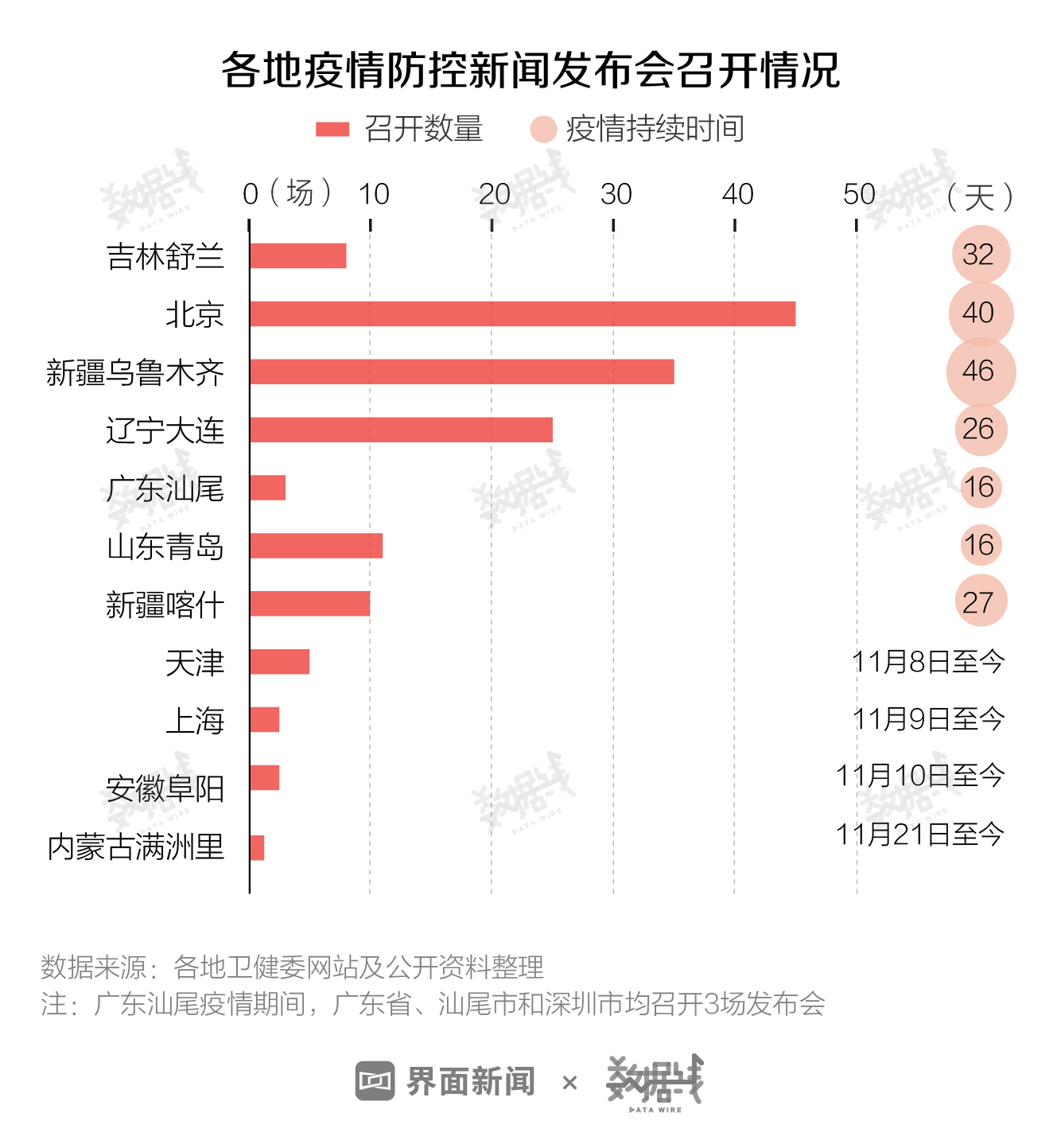 数据 | 11月以来全国4地疫情反复，尚未出现大规模流行趋势