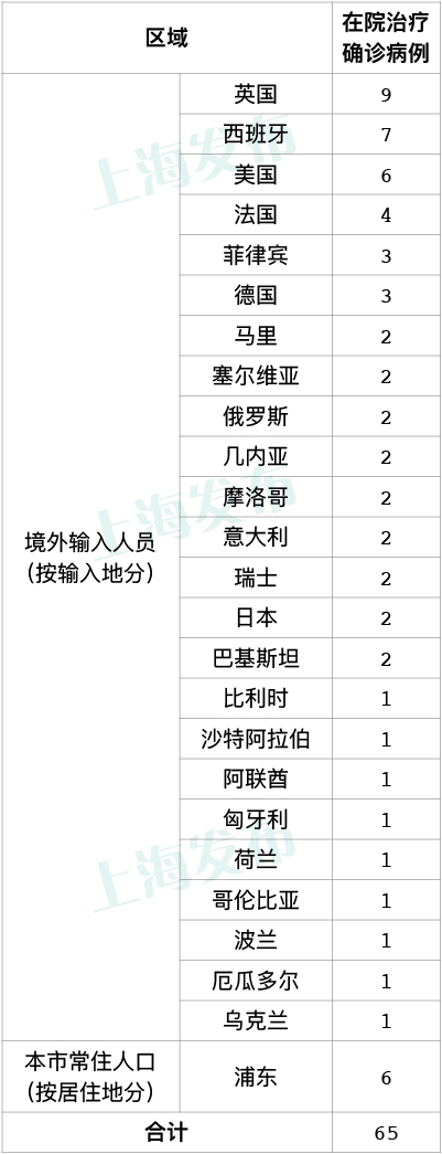 上海新增2例本地确诊病例 11月23日上海疫情最新消息