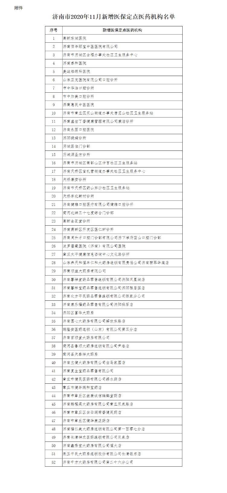 济南新增52家医药机构为基本医保定点机构