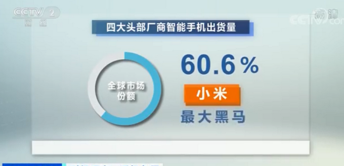 『全球』苹果掉出全球手机市场前三！国产品牌强势上位 小米成最大黑马
