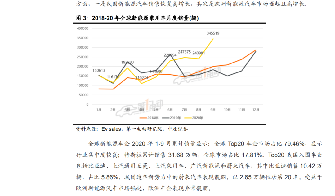 「行業(yè)報(bào)告」鋰電池行業(yè)年度策略：行業(yè)景氣向上，關(guān)注五條主線