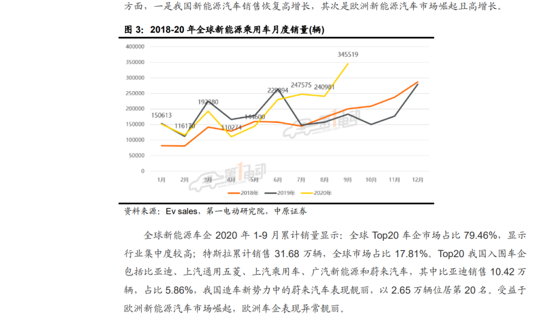 「行业报告」锂电池行业年度策略：行业景气向上，关注五条主线