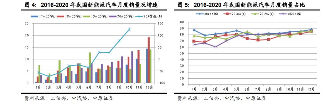 「行业报告」锂电池行业年度策略：行业景气向上，关注五条主线