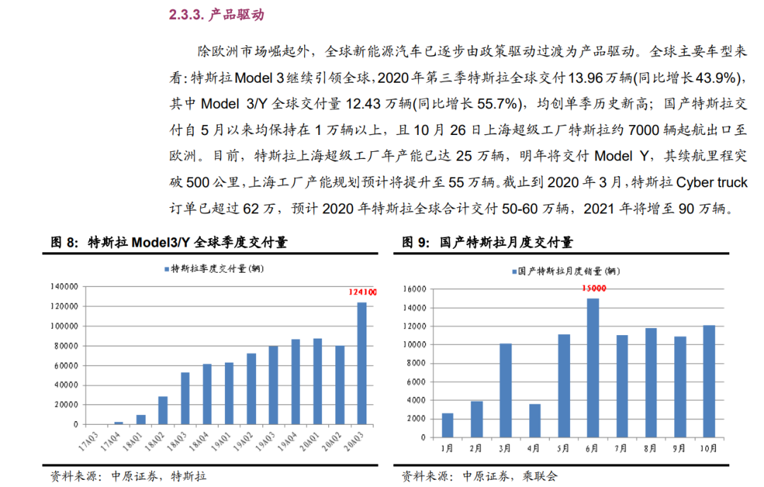 「行業(yè)報(bào)告」鋰電池行業(yè)年度策略：行業(yè)景氣向上，關(guān)注五條主線