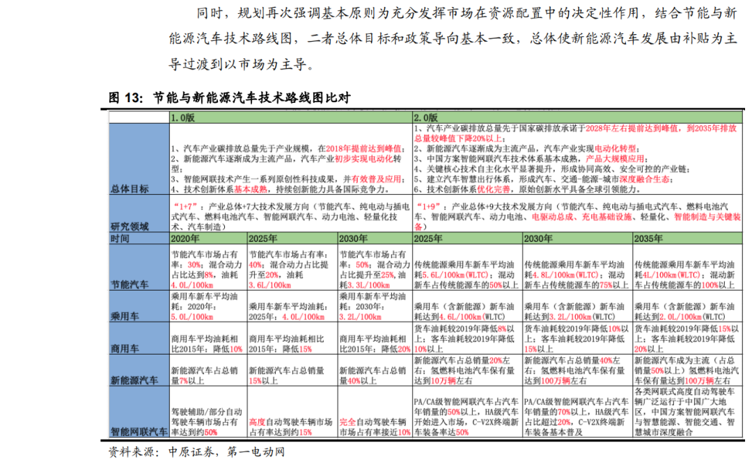 「行業(yè)報(bào)告」鋰電池行業(yè)年度策略：行業(yè)景氣向上，關(guān)注五條主線