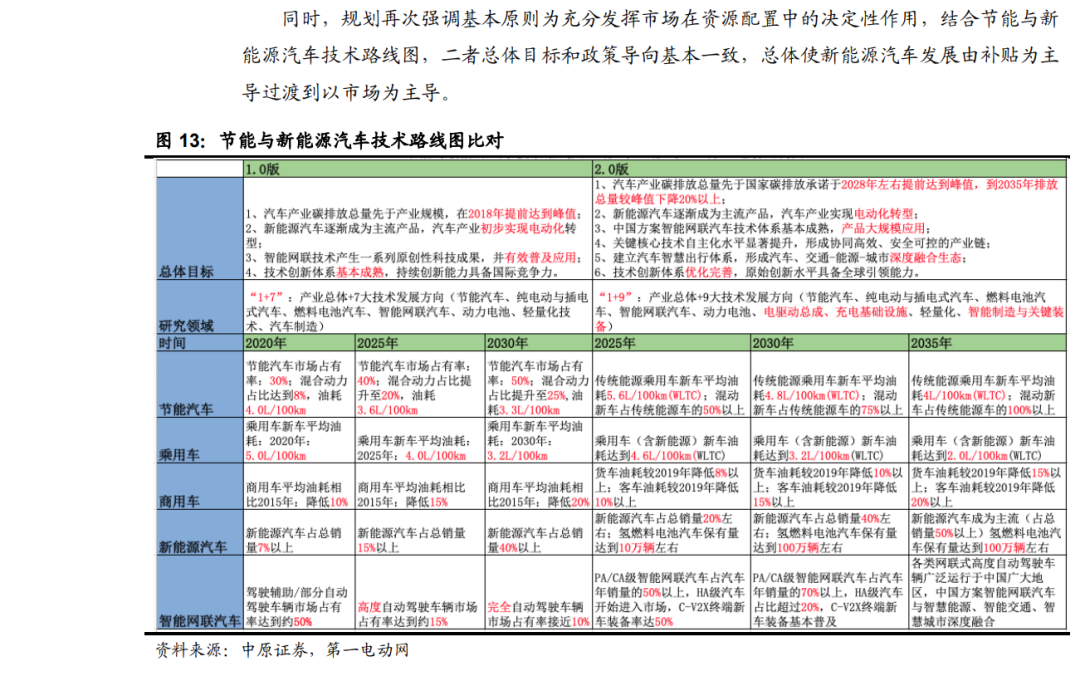 「行业报告」锂电池行业年度策略：行业景气向上，关注五条主线