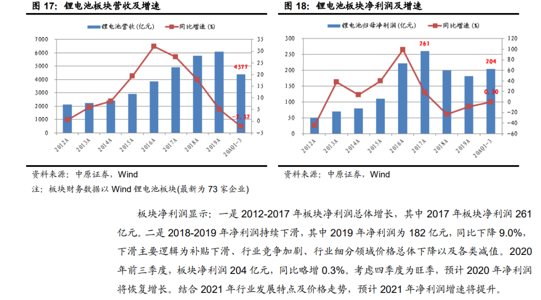 「行業(yè)報(bào)告」鋰電池行業(yè)年度策略：行業(yè)景氣向上，關(guān)注五條主線