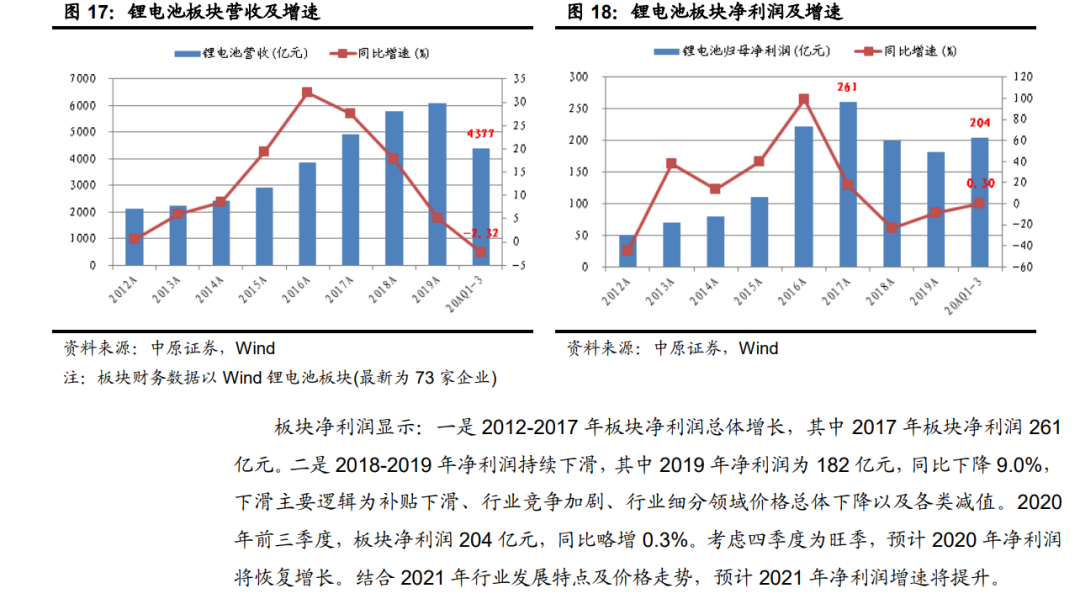 「行业报告」锂电池行业年度策略：行业景气向上，关注五条主线