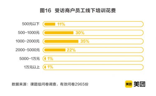 2020生活美容服务业市场规模超6000亿，美业商户成长计划助推数字化升级