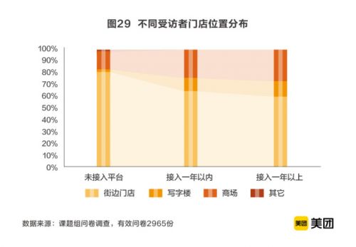 2020生活美容服务业市场规模超6000亿，美业商户成长计划助推数字化升级