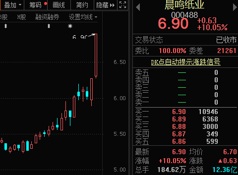 龙头强势涨停！多家纸企发布涨价函，禁塑令下以纸代塑成趋势
