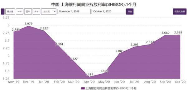 ���ӣ����£�����Ϊ�����ѳ���ծ��Σ����