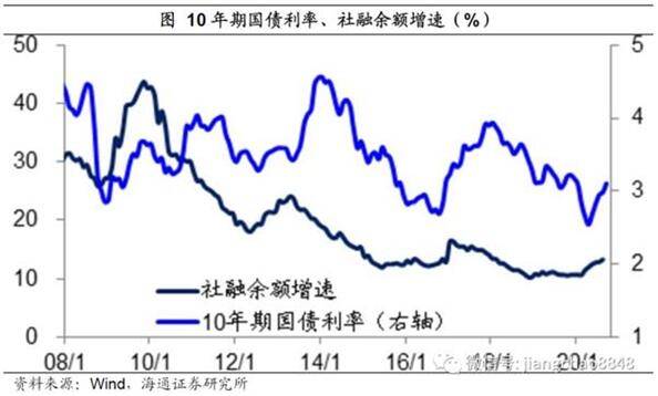 ���ӣ����£�����Ϊ�����ѳ���ծ��Σ����