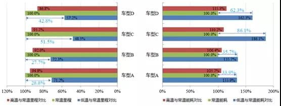 “怕冷”的汽车电池，如何熬过这个寒冬？