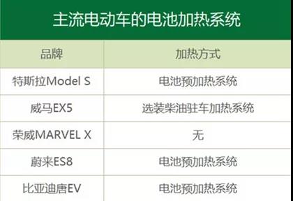 “怕冷”的汽车电池，如何熬过这个寒冬？