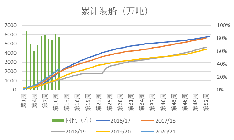 豆粕：偏强趋势和偏弱近远期结构并存