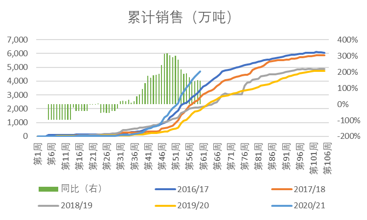豆粕：偏强趋势和偏弱近远期结构并存