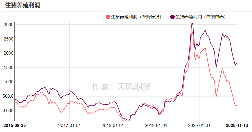 豆粕：偏强趋势和偏弱近远期结构并存