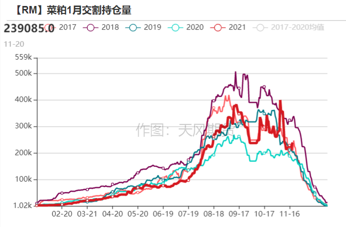 豆粕：偏强趋势和偏弱近远期结构并存