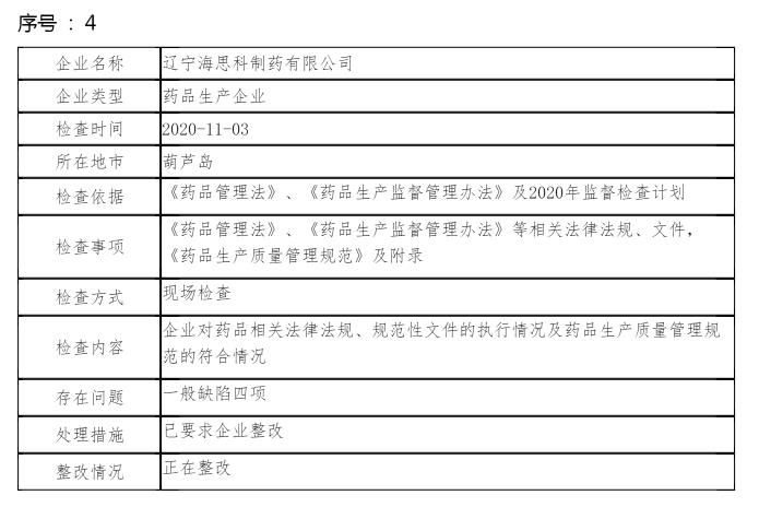 辽宁药监局公示行政检查 整改涉上海医药海思科子公司