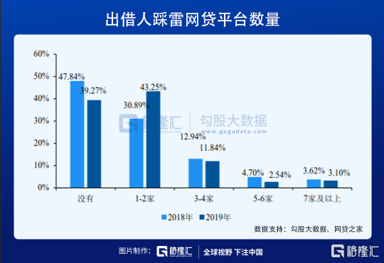 中国再无P2P：一部出借人的血泪史