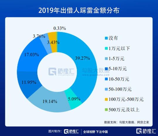 中国再无P2P：一部出借人的血泪史