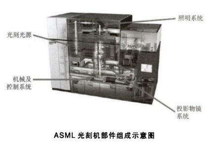 光刻技术的历史与现状